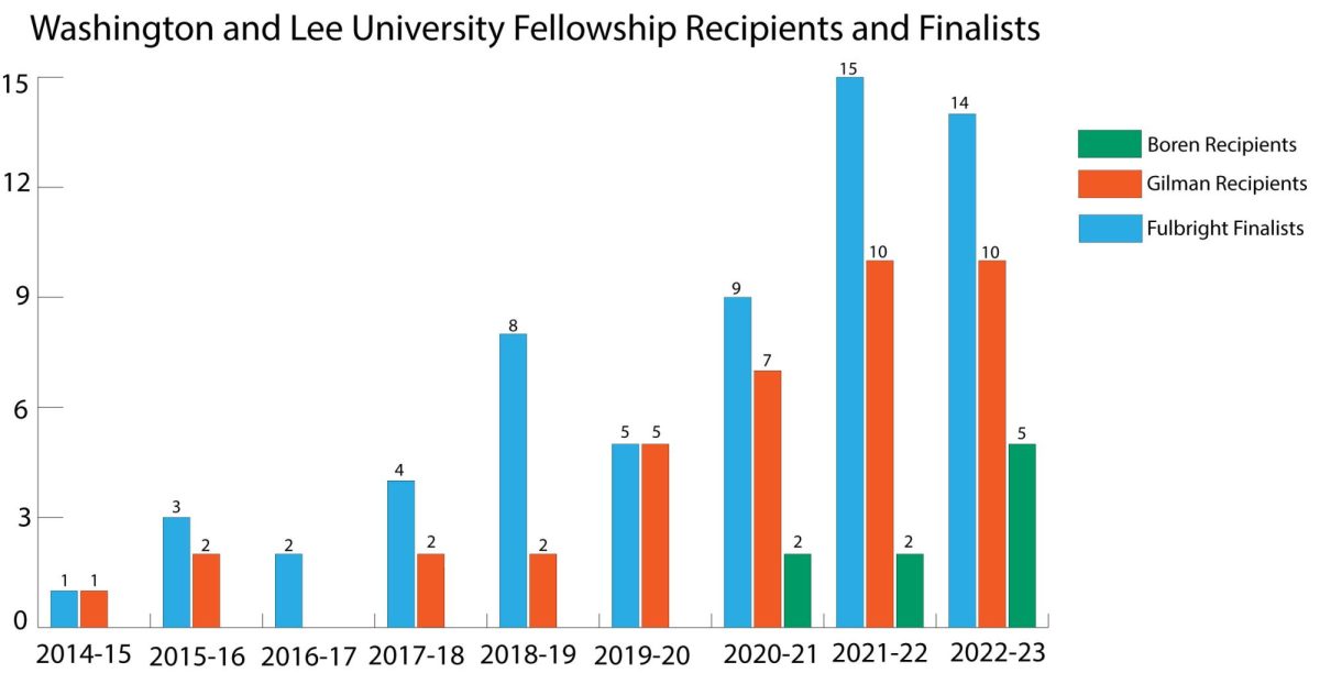 The+university+assigned+a+full-time+staff+member+to+fellowships+for+the+2018-19+academic+year.+Matthew+Loar+was+hired+in+2019.